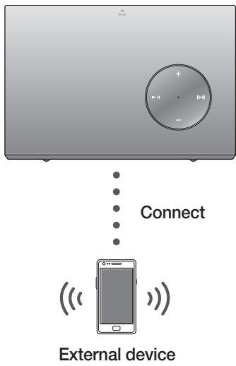 SAMSUNG DA-E570 - To connect the Wireless Audio with Dock to a Bluetooth device - 1