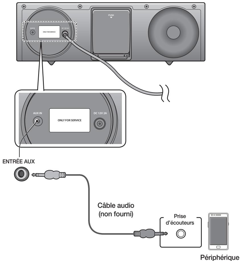 SAMSUNG DA-E570 - CONNEXION D'UN DISPOSITIF AUDIO EN UTILISANT AUX IN (ENTREE AUX) - 1