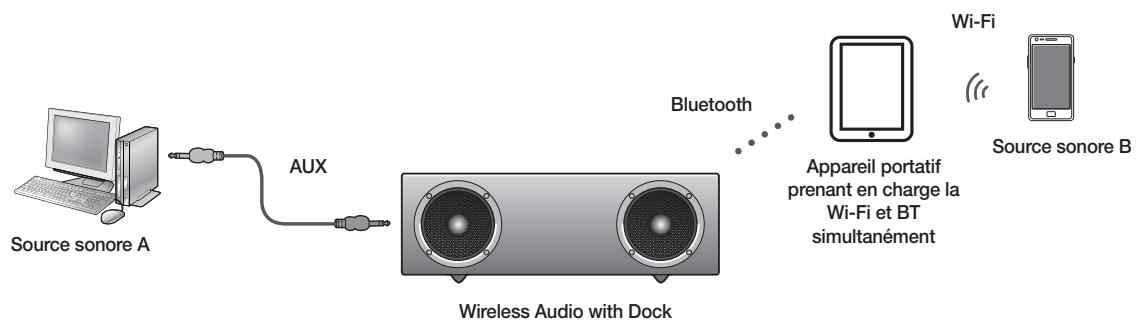 SAMSUNG DA-E570 - Pour connecter le système Wireless Audio with Dock à un apparéil Bluetooth - 2