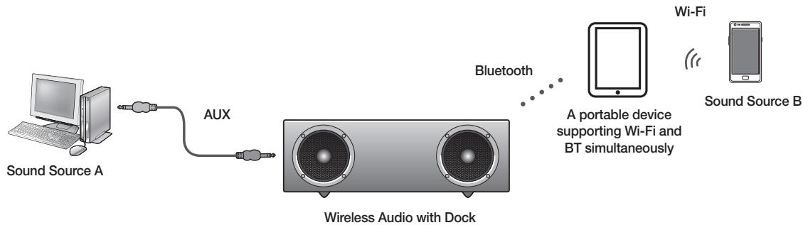 SAMSUNG DA-E570 - To connect the Wireless Audio with Dock to a Bluetooth device - 2