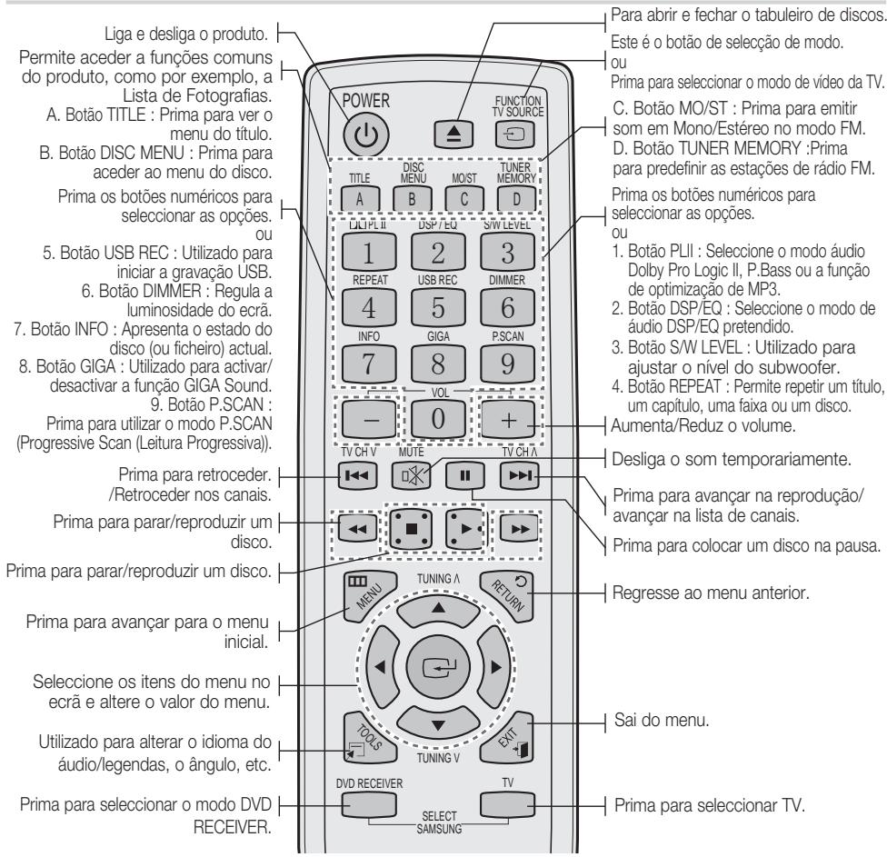 SAMSUNG HT-D330 - Painel Frontal - 2