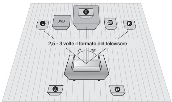 SAMSUNG HT-D330 - Collegamento dei diffusori - 1