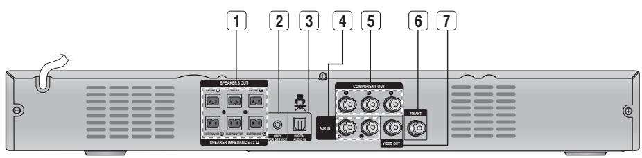 SAMSUNG HT-D330 - Descrizione - 2