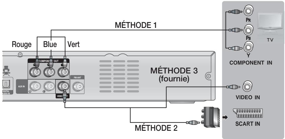 SAMSUNG HT-D330 - Raccordement de la sortie Video Out à votre téléviseur - 1