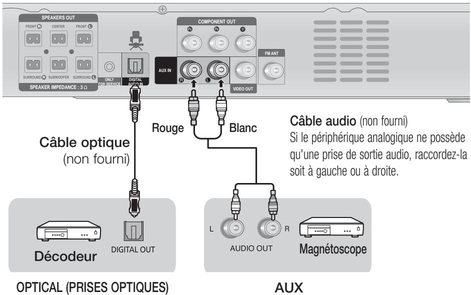 SAMSUNG HT-D330 - Remarque - 1