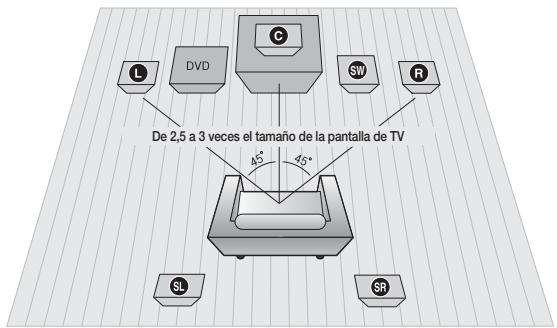SAMSUNG HT-D330 - Conexión de los altavoces - 1