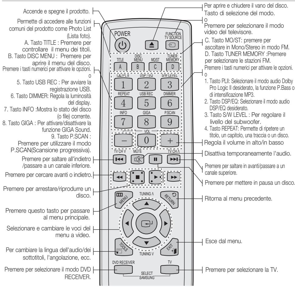SAMSUNG HT-D330 - Descrizione del telecomando - 1