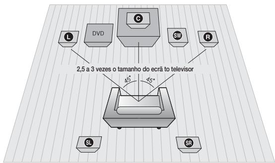 SAMSUNG HT-D330 - Ligar as colunas - 1