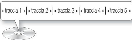 traccia 1 ▶ | traccia 2 ▶ | traccia 3 ▶ | traccia 4 ▶ | traccia 5 ▶