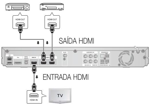 HDMI OUT HDMI OUT SAÍDA HDMI ENTRADA HDMI HDMI IN TV