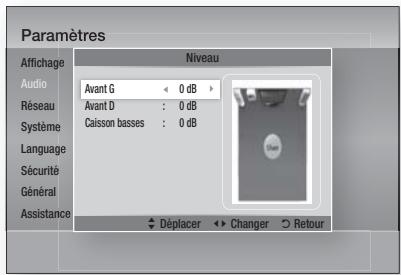 Paramètres Affichage Audio Réseau Système Language Sécurité Général Assistance Niveau Avant G ← 0 dB Avant D : 0 dB Caisson basses : 0 dB Déplacer Changer Retour