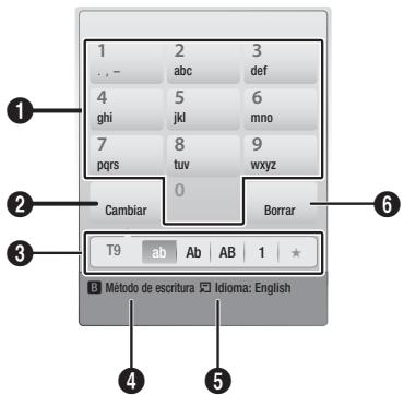 1 2 3 ... - abc def 4 5 6 ghi jkl mno 7 8 9 pqrs tuv wxyz 0 Cambiar Borrar T9 ab Ab AB 1 * Método de escritura Idioma: English