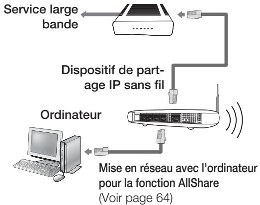 SAMSUNG HT-D5200 - Réseau sans fil - 1
