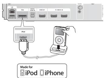iPod iPod iPod Made for iPod iPhone