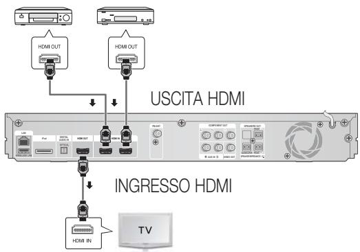 USCITA HDMI INGRESSO HDMI HDMI IN TV