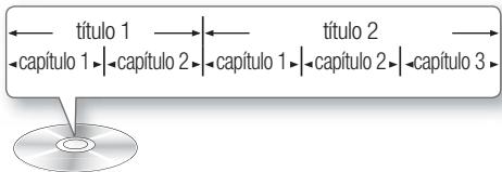 título 1 capítulo 1 | capítulo 2 título 2 capítulo 1 | capítulo 2 | capítulo 3