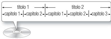 titolo 1 capitolo 1 | capitolo 2 titolo 2 capitolo 1 | capitolo 2 | capitolo 3