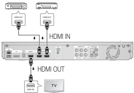 HDMI IN HDMI OUT HDMI IN HDMI OUT TV
