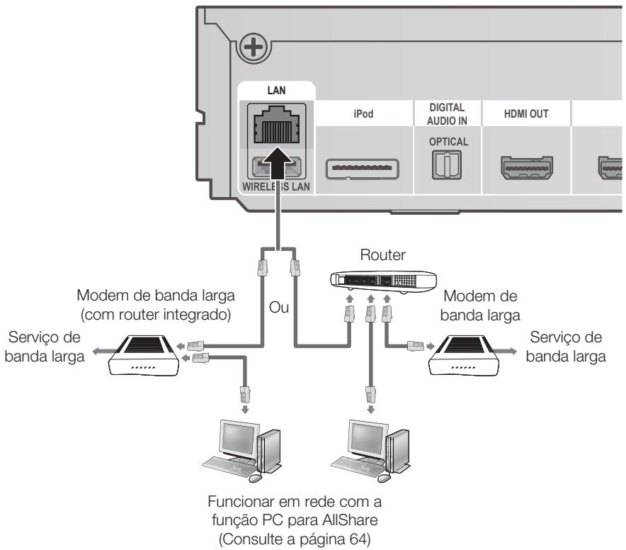 SAMSUNG HT-D5200 - Rede por Cabo - 1