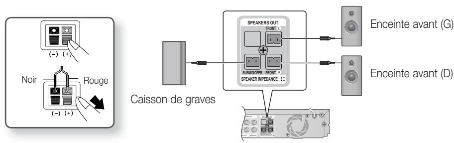 SAMSUNG HT-D5200 - Connexion des enceintes - 1