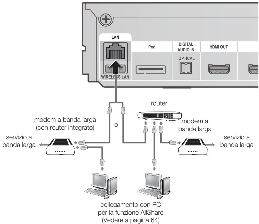 SAMSUNG HT-D5200 - Rete via cavo - 1