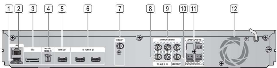 1 2 3 4 5 6 7 8 9 10 11 12 LAN IPD DIGITAL AUDIO IN HDMI OUT HDMI IN FM ANT COMPONENT OUT AUX IN VIDEO OUT UNICESE HOME IPD/AGN/INTGIC.TG