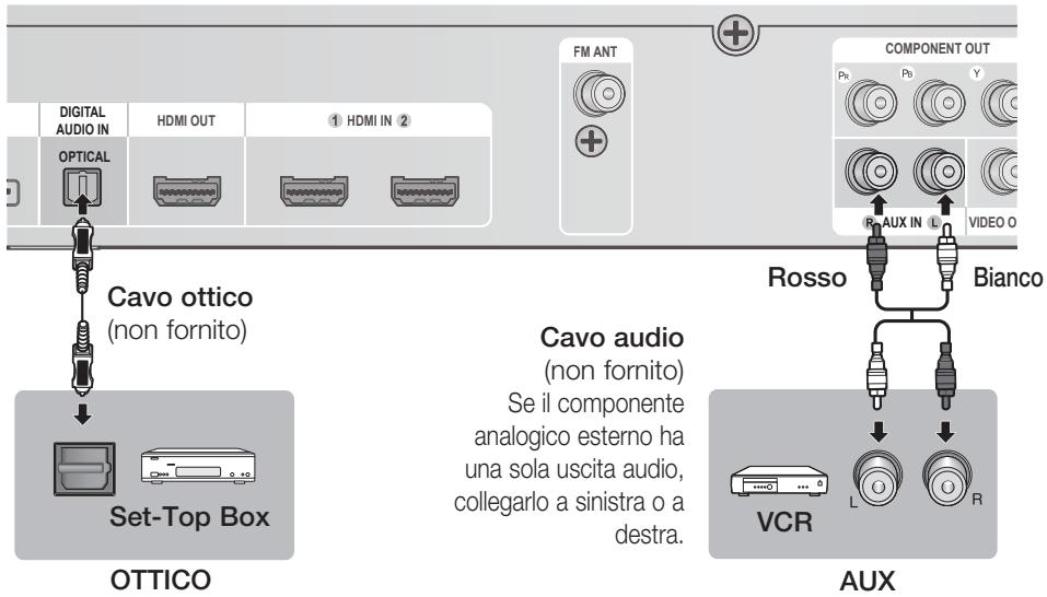 DIGITAL AUDIO IN OPTICAL HDMI OUT ① HDMI IN ② FM ANT COMPONENT OUT Ps Ps Y R AUX IN L VIDEO O Cavo ottico (non fornito) Set-Top Box OTTICO Rosso Bianco Cavo audio (non fornito) Se il componente analogico esterno ha una sola uscita audio, collegarlo a sinistra o a destra. VCR L R AUX
