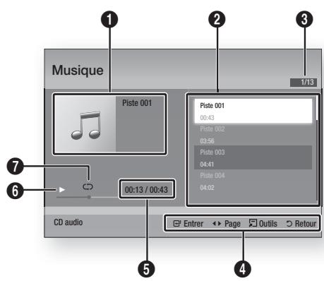 Musique Piste 001 Piste 001 00:43 Piste 002 03:56 Piste 003 04:41 Piste 004 04:02 CD audio 00:13 / 00:43 Entrer Page Outils Retour