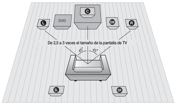 SAMSUNG HT-D550 - Conexión de los altavoces - 1
