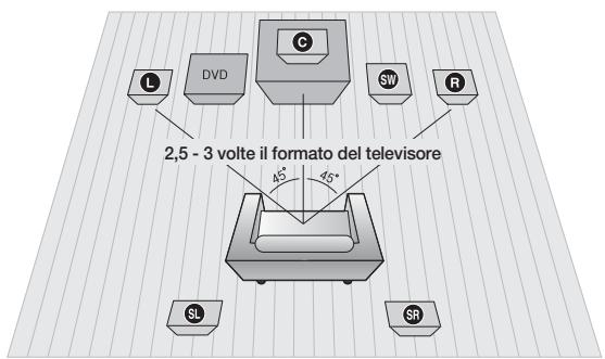 SAMSUNG HT-D550 - Collegamento dei diffusori - 1