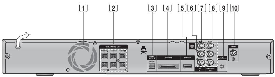 SAMSUNG HT-D550 - Painel Frontal - 2