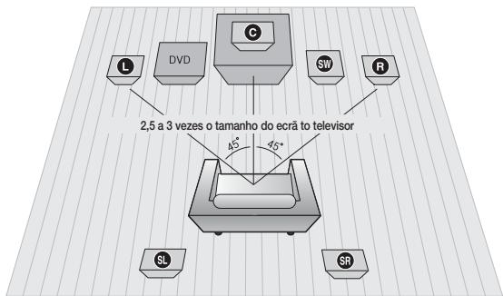 SAMSUNG HT-D550 - Ligar as colunas - 1