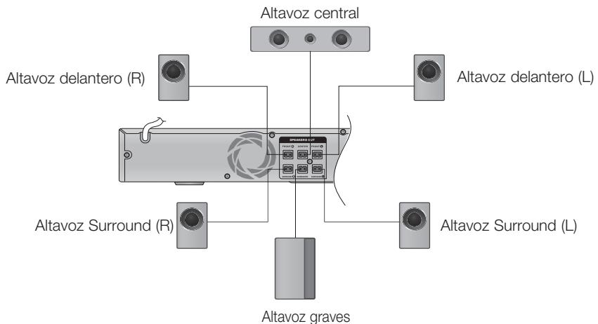 SAMSUNG HT-D550 - Conexión de los altavoces - 2