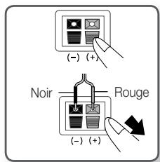 SAMSUNG HT-D550 - Connexion des enceintes - 1