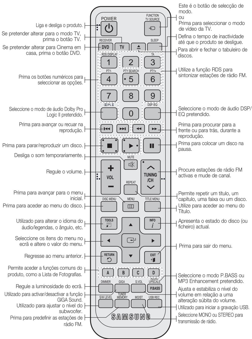 SAMSUNG HT-D550 - Apresentação do Controlo Remoto - 1