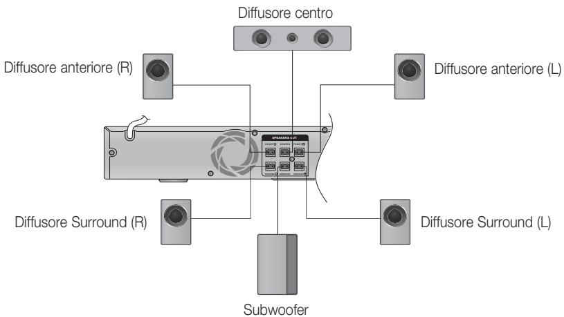 SAMSUNG HT-D550 - Collegamento dei diffusori - 2