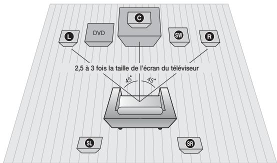 SAMSUNG HT-D550 - Remarque - 1