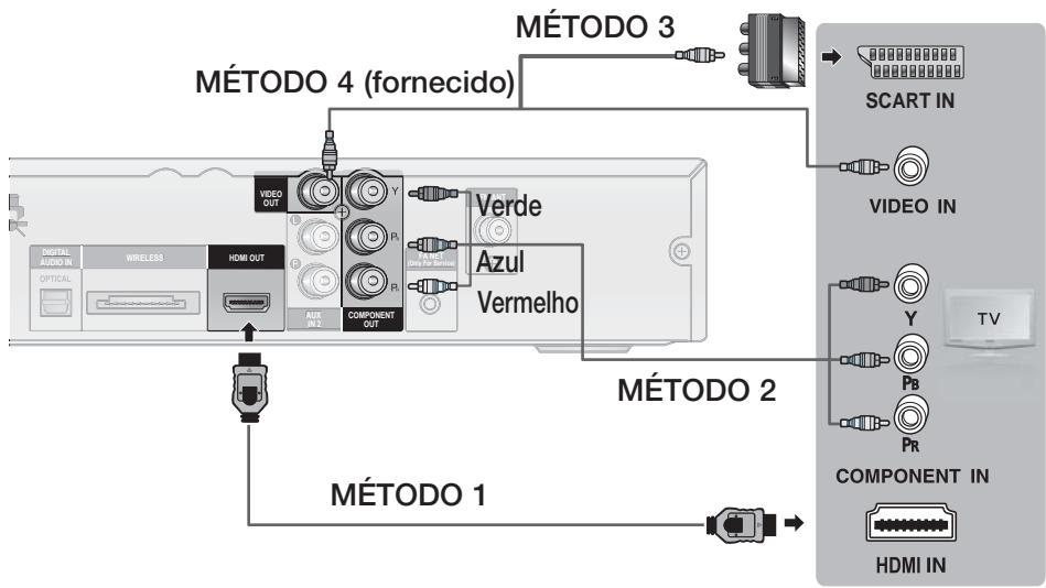 SAMSUNG HT-D550 - Ligar a saída de video ao tevisor - 1