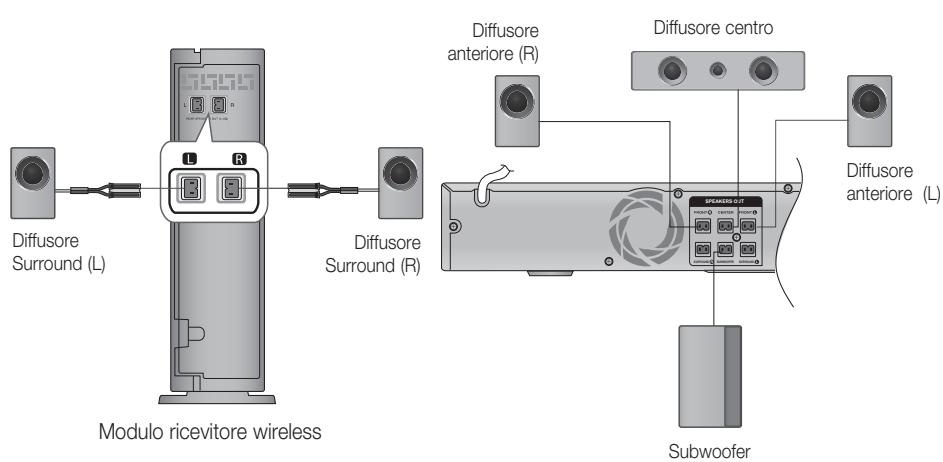 SAMSUNG HT-D550 - Collegamento del modulo ricevitore wireless opzionale - 1