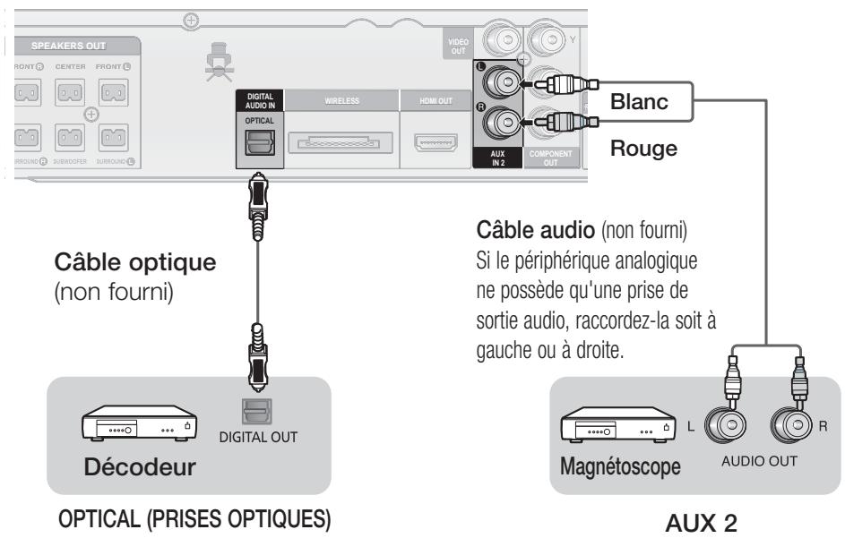 SAMSUNG HT-D550 - AUX1: raccordement d'un périphérique/lecteur MP3 - 1