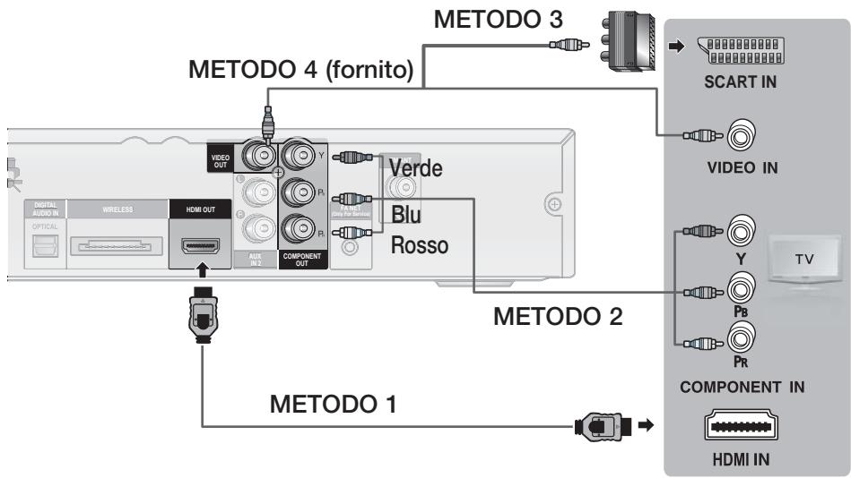 SAMSUNG HT-D550 - Collegamento dell'uscita video al teilevisore - 1