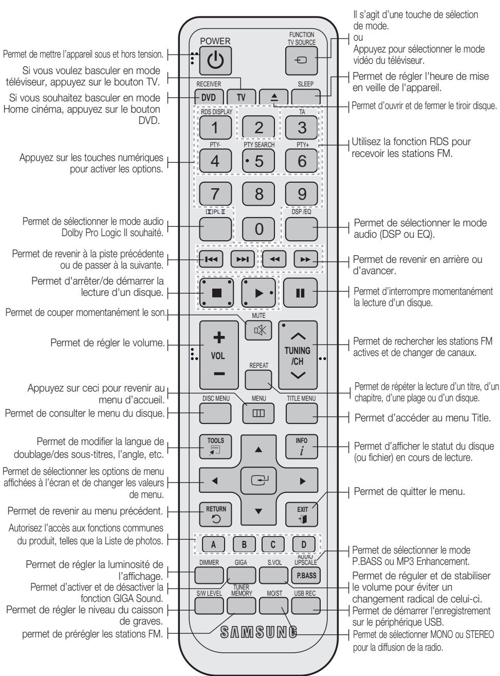 SAMSUNG HT-D550 - Panneau arrêté - 2