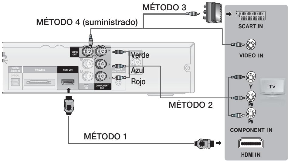 SAMSUNG HT-D550 - Conexión de la calidad de video al telesor - 1