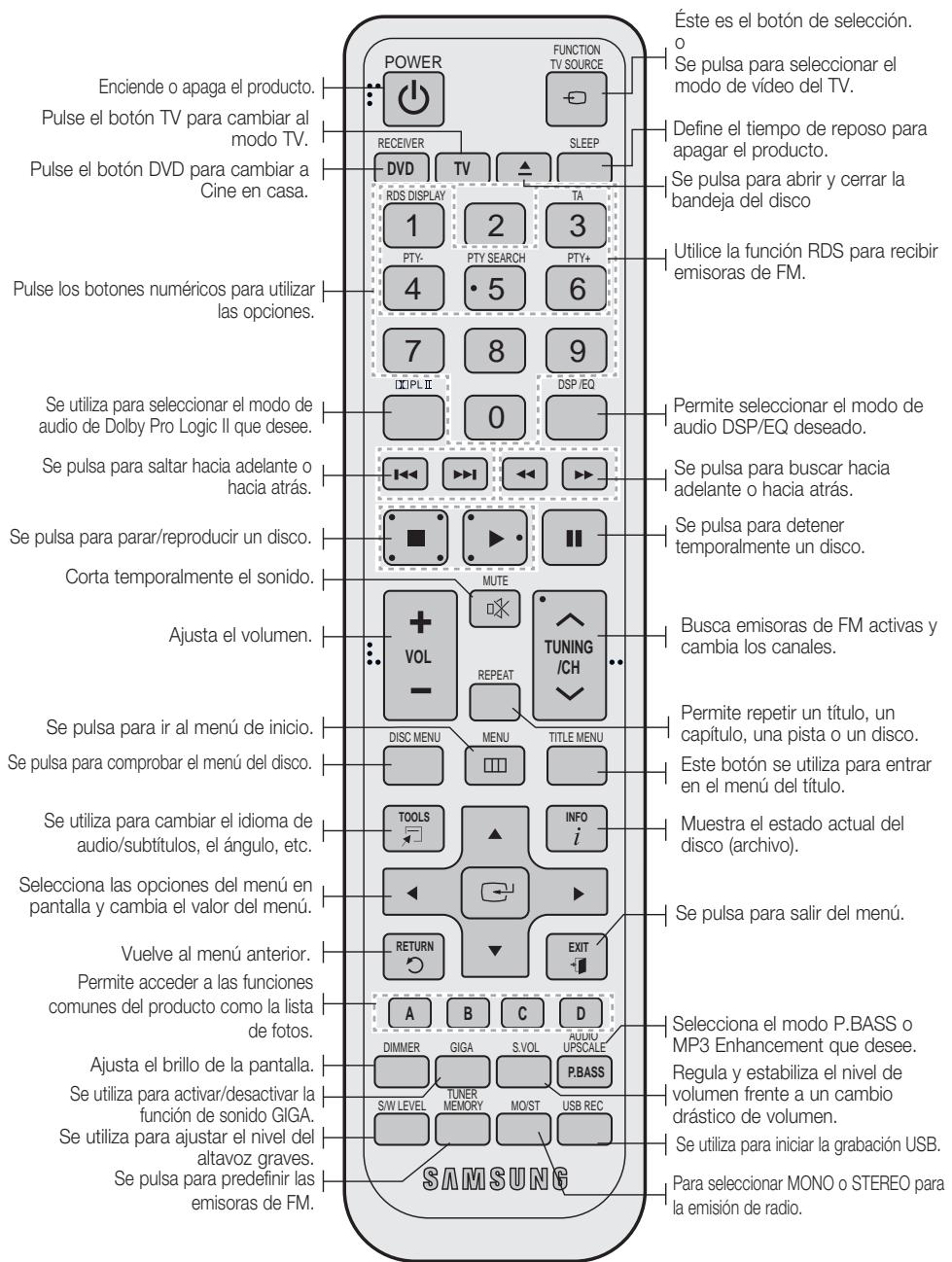 SAMSUNG HT-D550 - Guía del mando a distancia - 1