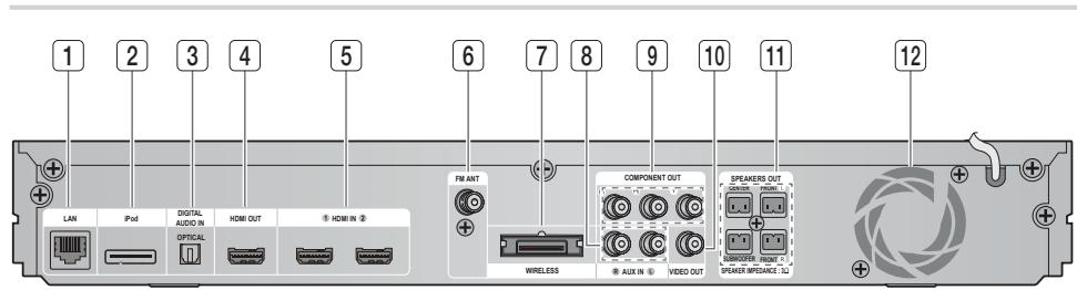 SAMSUNG HT-E5550WK - Português - 1