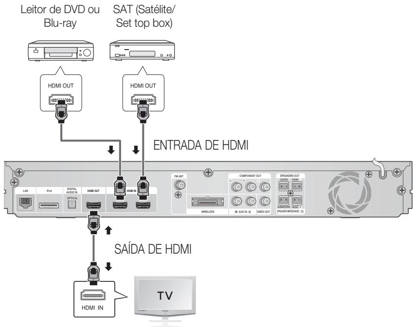 SAMSUNG HT-E5550WK - Conectando dispositivos externos/sua TV via HDMI - 1