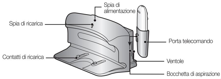 SAMSUNG VCR8874T3B - NOMENCLATURA DELLE PARTI - 1