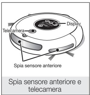 SAMSUNG VCR8874T3B - Spagnere sempre l'unità premendo il tasto di accensione posto sul fondo prima di effettuare la manutenzione del robot aspirapolvere. - 3