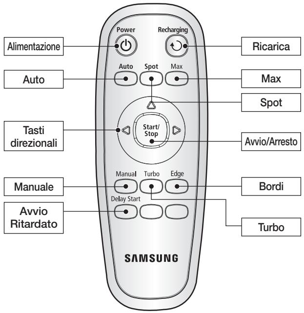 SAMSUNG VCR8874T3B - Installazione delle batterie - 4