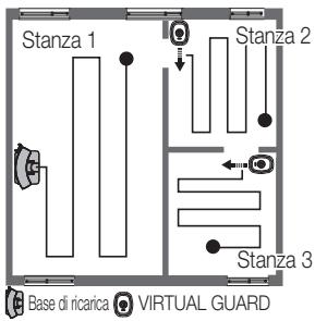 SAMSUNG VCR8874T3B - Installare VIRTUAL GUARD all'ingresso della stanza da pulire. - 2